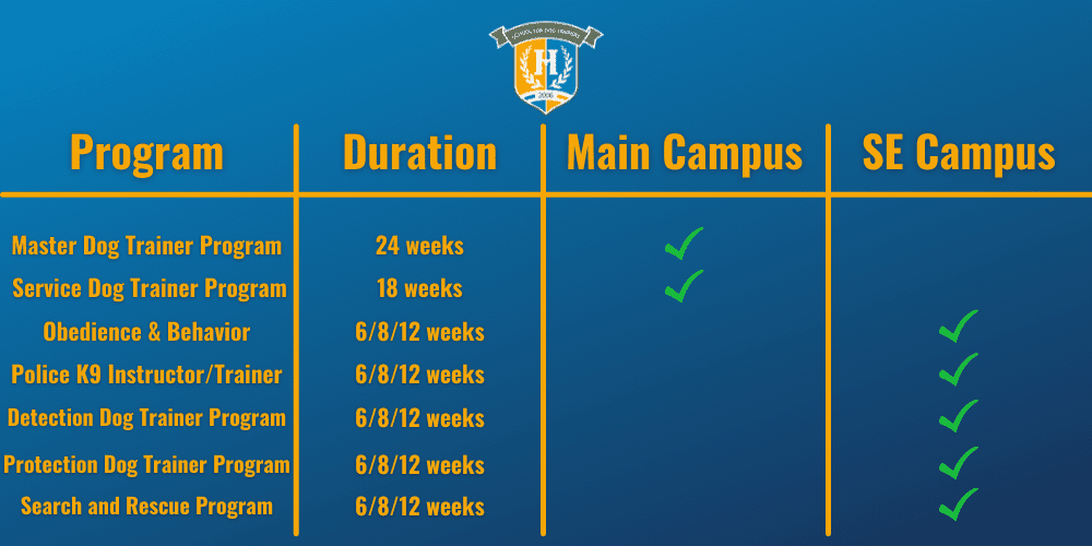 campus locations and programs